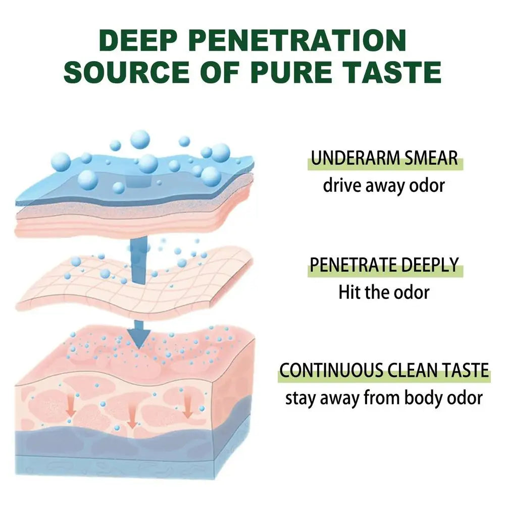 Underarm Odor Removal Cream